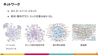 Copyright (C) 2020 DeNA Co.,Ltd. All Rights Reserved.
ネットワーク 
ソーシャル 
ネットワーク 
タンパク質の相互作用  銀行間の貸借  鉄道網 
● G(V, E): V:ノード, E:エッジ 
 
● 有向・無向グラフ、エッジの重みあり・なし 
18
 