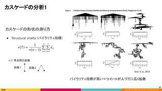 Copyright (C) 2020 DeNA Co.,Ltd. All Rights Reserved.
カスケードの分析1 
Goel et al., 2016 
カスケードの形状の測り方 
● Structural virality (バイラリティ指標) 
28
距離:1  距離:2 
バイラリティ指標が高い＝ツイートが人づてに広く拡散 
c.f.) 青点間の距離 
 