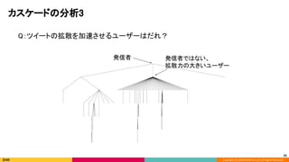 Copyright (C) 2020 DeNA Co.,Ltd. All Rights Reserved.
カスケードの分析3 
Q：ツイートの拡散を加速させるユーザーはだれ？ 
発信者ではない、 
拡散力の大きいユーザー 
33
発信者 
 