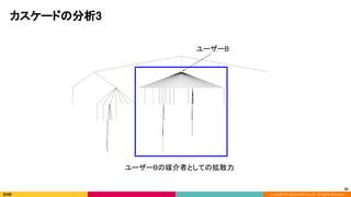 Copyright (C) 2020 DeNA Co.,Ltd. All Rights Reserved.
カスケードの分析3 
ユーザーB 
35
ユーザーBの媒介者としての拡散力 
 