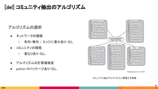 Copyright (C) 2020 DeNA Co.,Ltd. All Rights Reserved.
[del] コミュニティ抽出のアルゴリズム 
44
Papadopoulos et al., 2012 
アルゴリズムの選択 
● ネットワークの種類 
○ 有向・無向 / エッジに重みあり・なし 
● コミュニティの種類 
○ 重なりあり・なし 
 
● アルゴリズムの計算複雑度 
● python・Rパッケージあり・なし 
 
コミュニティ抽出アルゴリズムに関連する理論  
 