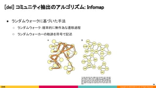 Copyright (C) 2020 DeNA Co.,Ltd. All Rights Reserved.
[del] コミュニティ抽出のアルゴリズム: Infomap 
50
● ランダムウォークに基づいた手法 
○ ランダムウォーク：確率的に無作為な遷移過程 
○ ランダムウォーカーの軌跡を符号で記述 
 
 
 
