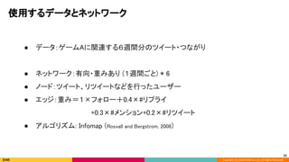 Copyright (C) 2020 DeNA Co.,Ltd. All Rights Reserved.
使用するデータとネットワーク 
 
● データ：ゲームAに関連する６週間分のツイート・つながり 
 
● ネットワーク：有向・重みあり (１週間ごと) * 6 
● ノード：ツイート、リツイートなどを行ったユーザー 
● エッジ：重み＝１×フォロー＋0.4×#リプライ 
　+0.3×#メンション+0.2×#リツイート 
● アルゴリズム: Infomap (Rosvall and Bergstrom, 2008) 
53
 