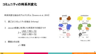 Copyright (C) 2020 DeNA Co.,Ltd. All Rights Reserved.
コミュニティの時系列変化 
55
Palla et al., 2007 
 
時系列変化抽出のアルゴリズム (Greene et al., 2010) 
 
1. 週ごとにコミュニティを抽出 (Infomap) 
 
2. Jaccard係数(J)を用いた時系列での結びつけ 
 
 
 
 
3. 閾値との比較 
*A(t):時刻tにコミュニティAに属するノードの集合  
J > 閾値 
 