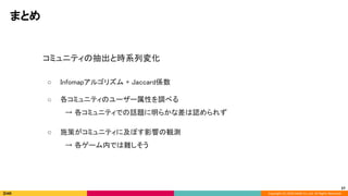 Copyright (C) 2020 DeNA Co.,Ltd. All Rights Reserved.
まとめ 
57
 
コミュニティの抽出と時系列変化 
 
○ Infomapアルゴリズム + Jaccard係数 
 
○ 各コミュニティのユーザー属性を調べる 
　→ 各コミュニティでの話題に明らかな差は認められず 
 
○ 施策がコミュニティに及ぼす影響の観測 
　→ 各ゲーム内では難しそう 
 
 