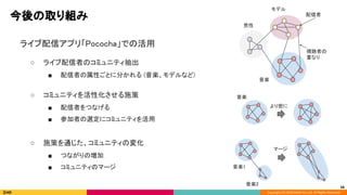 Copyright (C) 2020 DeNA Co.,Ltd. All Rights Reserved.
今後の取り組み 
58
　　ライブ配信アプリ「Pococha」での活用 
○ ライブ配信者のコミュニティ抽出 
■ 配信者の属性ごとに分かれる (音楽、モデルなど) 
 
○ コミュニティを活性化させる施策 
■ 配信者をつなげる 
■ 参加者の選定にコミュニティを活用 
 
○ 施策を通じた、コミュニティの変化 
■ つながりの増加 
■ コミュニティのマージ 
モデル 
音楽 
男性 
配信者 
視聴者の
重なり 
音楽 
音楽1 
音楽2 
マージ 
より密に 
 