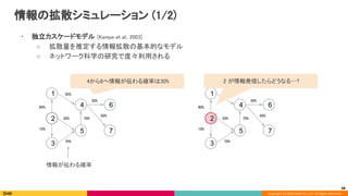 Copyright (C) 2020 DeNA Co.,Ltd. All Rights Reserved.
情報の拡散シミュレーション (1/2) 
• 独立カスケードモデル [Kampe et al., 2003] 
○ 拡散量を推定する情報拡散の基本的なモデル 
○ ネットワーク科学の研究で度々利用される 
2
1
3
4
5
6
7
80% 
10% 
20% 
50% 
70% 
70% 
30% 
50% 
情報が伝わる確率 
4から6へ情報が伝わる確率は30% 
68
2
1
3
4
5
6
7
80% 
10% 
20% 
50% 
70% 
70% 
30% 
50% 
2 が情報発信したらどうなる…? 
 