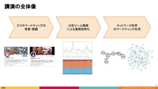 Copyright (C) 2020 DeNA Co.,Ltd. All Rights Reserved.
講演の全体像 
7
スマホマーケティングの
背景・課題 
分析ツール開発 
による業務効率化 
ネットワーク科学 
のマーケティング応用 
 