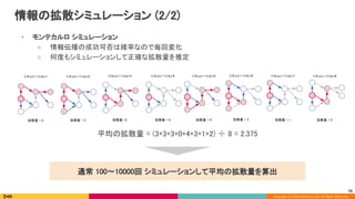 Copyright (C) 2020 DeNA Co.,Ltd. All Rights Reserved.
情報の拡散シミュレーション (2/2) 
• モンテカルロ シミュレーション 
○ 情報伝播の成功可否は確率なので毎回変化 
○ 何度もシミュレーションして正確な拡散量を推定 
通常 100〜10000回 シミュレーションして平均の拡散量を算出 
シミュレーション1 
拡散量 = 3 
シミュレーション2 
拡散量 = 3 
シミュレーション3 
拡散量 =3 
シミュレーション4 
拡散量 = 0 
シミュレーション5 
拡散量 = 4 
シミュレーション6 
拡散量 = 3 
シミュレーション7 
拡散量 = 1 
シミュレーション8 
拡散量 = 2 
平均の拡散量 = (3+3+3+0+4+3+1+2) ÷ 8 = 2.375 
73
 