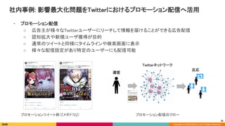 Copyright (C) 2020 DeNA Co.,Ltd. All Rights Reserved.
社内事例: 影響最大化問題をTwitterにおけるプロモーション配信へ活用 
• プロモーション配信 
○ 広告主が様々なTwitterユーザーにリーチして情報を届けることができる広告配信 
○ 認知拡大や新規ユーザ獲得が目的 
○ 通常のツイートと同様にタイムラインや検索画面に表示 
○ 様々な配信設定があり特定のユーザーにも配信可能 
プロモーションツイート例（『メギド72』） 
Twitterネットワーク 
運営 
75
プロモーション配信のフロー 
反応 
 