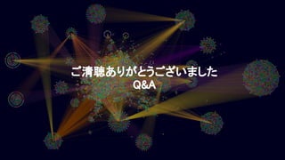 Copyright (C) 2020 DeNA Co.,Ltd. All Rights Reserved.
ご清聴ありがとうございました 
Q&A 
 
