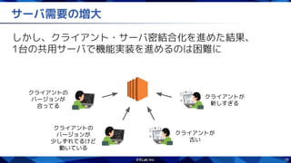 19
サーバ需要の増大
しかし、クライアント・サーバ密結合化を進めた結果、
1台の共用サーバで機能実装を進めるのは困難に
クライアントが
新しすぎる
クライアントが
古い
クライアントの
バージョンが
合ってる
クライアントの
バージョンが
少しずれてるけど
動いている
 