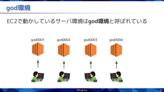 21
god環境
EC2で動かしているサーバ環境はgod環境と呼ばれている
god0001 god0002 god0003 god0004
 