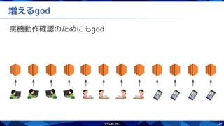 24
増えるgod
実機動作確認のためにもgod
 