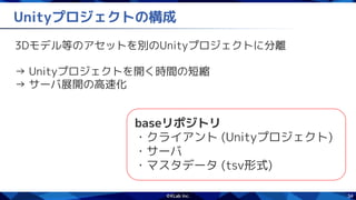 34
Unityプロジェクトの構成
3Dモデル等のアセットを別のUnityプロジェクトに分離
→ Unityプロジェクトを開く時間の短縮
→ サーバ展開の高速化
baseリポジトリ
・クライアント (Unityプロジェクト)
・サーバ
・マスタデータ (tsv形式)
 