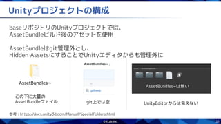 35
Unityプロジェクトの構成
baseリポジトリのUnityプロジェクトでは、
AssetBundleビルド後のアセットを使用
AssetBundleはgit管理外とし、
Hidden AssetsにすることでUnityエディタからも管理外に
AssetBundles~
git上では空
この下に大量の
AssetBundleファイル
AssetBundles~は無い
UnityEditorからは見えない
参考 : https://docs.unity3d.com/Manual/SpecialFolders.html
 