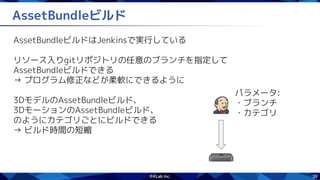 39
AssetBundleビルド
AssetBundleビルドはJenkinsで実行している
リソース入りgitリポジトリの任意のブランチを指定して
AssetBundleビルドできる
→ プログラム修正などが柔軟にできるように
3DモデルのAssetBundleビルド、
3DモーションのAssetBundleビルド、
のようにカテゴリごとにビルドできる
→ ビルド時間の短縮
パラメータ:
・ブランチ
・カテゴリ
 