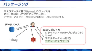 48
パッケージング
マスタデータに基づきpbag上のファイルを
結合・暗号化してS3にアップロードし、
アセットマスタデータをbaseリポジトリにcommitする
baseリポジトリ
・クライアント (Unityプロジェクト)
・サーバ
・マスタデータ (tsv形式)
・アセットマスタデータ
pbag
データベース
 