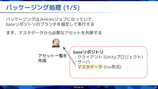 49
パッケージング処理 (1/5)
パッケージングはJenkinsジョブになっていて、
baseリポジトリのブランチを指定して実行する
まず、マスタデータから必要なアセットを列挙する
baseリポジトリ
・クライアント (Unityプロジェクト)
・サーバ
・マスタデータ (tsv形式)
アセット一覧を
作成
 