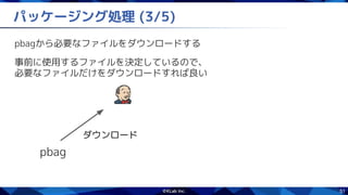 51
パッケージング処理 (3/5)
pbagから必要なファイルをダウンロードする
事前に使用するファイルを決定しているので、
必要なファイルだけをダウンロードすれば良い
pbag
ダウンロード
 