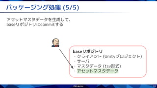 53
パッケージング処理 (5/5)
アセットマスタデータを生成して、
baseリポジトリにcommitする
baseリポジトリ
・クライアント (Unityプロジェクト)
・サーバ
・マスタデータ (tsv形式)
・アセットマスタデータ
 
