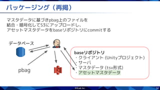 54
パッケージング（再掲）
マスタデータに基づきpbag上のファイルを
結合・暗号化してS3にアップロードし、
アセットマスタデータをbaseリポジトリにcommitする
baseリポジトリ
・クライアント (Unityプロジェクト)
・サーバ
・マスタデータ (tsv形式)
・アセットマスタデータ
pbag
データベース
 
