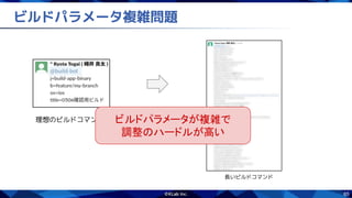 65
理想のビルドコマンド
ビルドパラメータ複雑問題
長いビルドコマンド
ビルドパラメータが複雑で
調整のハードルが高い
 
