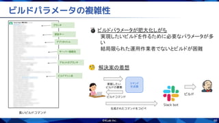 66
ビルドパラメータの複雑性
長いビルドコマンド
サーバー接続先
ブランチ
認証キー
アプリタイトル
アセットのブランチ
ビルドマシン名
💣 ビルドパラメータが肥大化しがち 
実現したいビルドを作るために必要なパラメータが多
い 
結局限られた運用作業者でないとビルドが困難 
ビルド
Slack bot
生成されたコマンドをコピペ
🧐 解決案の着想 
 
実現したい
ビルドの要素
コマンド
生成器
ビルドコマンド
 