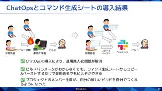 68
ChatOpsとコマンド生成シートの導入結果
非開発者
ビルド依頼
運用作業者
ビルド
非開発者
コピー＆
ペースト
ビルド
Slack bot
✅ ChatOpsの導入により、運用属人化問題が解消
✅ ビルドパラメータがわからなくても、コマンド生成シートからコピー
&ペーストするだけで非開発者でもビルドができる
✅ プロジェクトのメンバー全員が、自分の欲しいビルドを自分でつくれ
るようになった
 