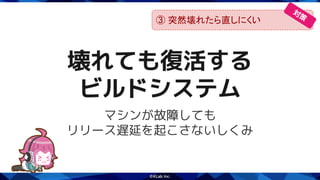 壊れても復活する
ビルドシステム
マシンが故障しても
リリース遅延を起こさないしくみ
③ 突然壊れたら直しにくい
対
策
 