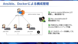 75
Ansible、Dockerによる構成管理
jnlp slave
jnlp slave jnlp slave
jenkins master
jenkins docker image
✅ Jenkins masterはDocker上で
構築し、構成管理する
✅ Mac slaveはAnsibleで
構成管理をする
✅ 冗長化Macが増えた場合でも、
Ansibleで即セットアップ可能
✅ どこかのサーバーが故障しても
即座に復旧可能
 