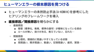 15
ヒューマンエラーの根本原因を見つける
● ヒューマンエラーの未然防止手法(A-KOMIK)を参考にした
ヒアリングのフレームワークを導入
● 直接原因／間接原因を明らかにする
○ 直接原因
■ 管理（標準化、教育、標準の遵守）が曖昧になっている部分
■ ルールが無い、抜けがある、教えていない、忘れた‥
○ 間接原因
■ 心理的、環境的に間違いやすくなっている状態
■ 見間違い、聞き間違い、勘違い、記憶間違い、疲労、緊張‥
 