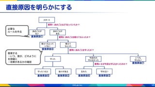 16
直接原因を明らかにする
必要な
ルールを作る
教育する
・いつ、誰が、どのように
を明確に
・効果があるかの確認
 