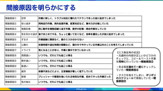 17
間接原因を明らかにする
間接原因① 目学 作業に詳しく、トラブル対応に慣れたベテランであった故に起きてしまった
間接原因② 知り過ぎ 同時並行作業、例外処理作業、変更対応など、集中力が分散していた
間接原因③ 残像記憶 同じ動作を複数回繰り返す作業、数字の記憶・照合作業をしていた
間接原因④ 気を利かせ過ぎ 後でまとめてやる、ちょっと置いておくなど、効率を優先したが故に起きてしまった
間接原因⑤ ずるさ 作業経験に関係なく、誰のミスか分からない
間接原因⑥ 心離れ 休憩時間や退社時間の間際など、頭の中で今やっている作業以外のことを考えてしまっていた
間接原因⑦ イライラ 気になることがあり、作業に集中できていなかった
間接原因⑧ 見間違い いつでも、だれにでも起こり得る
間接原因⑨ 聞き違い いつでも、だれにでも起こり得る
間接原因⑩ 勘違い いつでも、だれにでも起こり得る
間接原因⑪ 疲労 体調不良などにより、五官機能が著しく低下していた
間接原因⑫ 緊張 プレッシャーや緊張を強いられる特別な作業、初めてやった作業だった
間接原因⑬ 気の弛み いつでも、だれにでも起こり得る
【ミス発生時の状況】
・元資料の内容が正しいかどうかの
チェックと、コピー＆ペースト作業
を同時に行っていた→間接原因②
・ある程度溜めて一度にチェックし
ていた→間接原因④
・タスクを抱えてしまい、ギリギリ
のスケジュールで実施していた→間
接原因⑫
 
