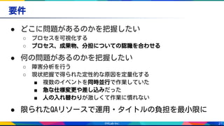 21
要件
● どこに問題があるのかを把握したい
○ プロセスを可視化する
○ プロセス、成果物、分担についての認識を合わせる
● 何の問題があるのかを把握したい
○ 障害分析を行う
○ 現状把握で得られた定性的な原因を定量化する
■ 複数のイベントを同時並行で作業していた
■ 急な仕様変更や差し込みだった
■ 人の入れ替わりが激しくて作業に慣れない
● 限られたQAリソースで運用・タイトルの負担を最小限に
 
