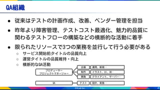 4
QA組織
● 従来はテストの計画作成、改善、ベンダー管理を担当
● 昨年より障害管理、テストコスト最適化、魅力的品質に
関わるテストフローの構築などの横断的な活動に着手
● 限られたリソースで3つの業務を並行して行う必要がある
○ サービス開始前タイトルの品質向上
○ 運営タイトルの品質維持・向上
○ 横断的なQA活動
プロデューサー
プロジェクトマネージャー
企画
制作
開発
QA テスト
運用、新規‥
イラスト、UI、3D‥
クライアント、サーバー‥
設計、実施‥
 