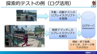 QA
探索的テストの例（ログ活用）
手動・自動テストの
リプレイスクリプト
を登録
ログサーバ
Elasticsearch
検索でマッチした
リプレイスクリプト
を実行
開始・終了座標、
シナリオ、ステージ等
でタグ付け
 