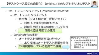 Build
• オートテストクライアントとJenkinsの使い分け
– オートテストクライアント
• 利用者（テスト協力者）が扱いやすい
– 利用PCで実行状態がわかる
– 起動前と終了後の処理を正しく行う
• 開発の空き時間での運用
– Jenkinsからの実行
• オートテスト管理者が扱いやすい
– より複雑なオートテスト制御を行う
• 24時間稼働している前提での運用
【テストケース設定の自動化】 Jenkins上でのサブシナリオのテスト
24時間稼働している前提での運用
開発の空き時間での運用
サブシナリオのテスト
• 1つ30分～2時間程度のサ
ブシナリオが50以上
• 全サブシナリオを効率的に
実行したい
 