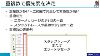 QA
• 重複数が多い＝広範囲で発生して緊急性が高い
• 重複判定
– エラーメッセージの1行目の一致
– スタックトレースの最初の1行目の一致
• 重複数の表示例
重複数で優先度を決定
スタックトレース
または
エラーメッセージ
チ
ケ
ッ
ト
番
号
 