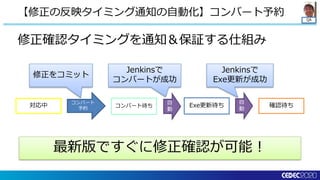 QA
修正確認タイミングを通知＆保証する仕組み
【修正の反映タイミング通知の自動化】コンバート予約
コンバート待ち 確認待ち自
動
コンバート
予約
対応中
Jenkinsで
コンバートが成功
Exe更新待ち
自
動
Jenkinsで
Exe更新が成功
修正をコミット
最新版ですぐに修正確認が可能！
 