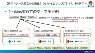 Build
• Jenkins実行でのジョブ実行例
【テストケース設定の自動化】 Jenkins上でのサブシナリオのテスト
Autotest_Master_Pipeline
node: autotest-001 node: autotest-0...