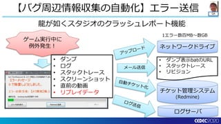 龍が如くスタジオ のqaエンジニアリング技術を結集した全自動バグ取りシステム