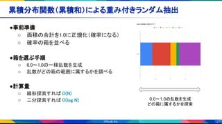 127
累積分布関数（累積和）による重み付きランダム抽出 
●事前準備 
○ 面積の合計を1.0に正規化（確率になる） 
○ 確率の箱を並べる 
 
●箱を選ぶ手順 
○ 0.0〜1.0の一様乱数を生成 
○ 乱数がどの箱の範囲に属するかを調べる 
 
●計算量 
○ 線形探索すれば O(N) 
○ 二分探索すれば O(log N) 
 
0.0〜1.0の乱数を生成
どの箱に属するかを探索
 