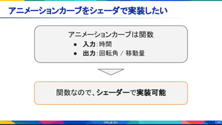 136
アニメーションカーブをシェーダで実装したい 
アニメーションカーブは関数 
● 入力：時間 
● 出力：回転角 / 移動量
関数なので、シェーダーで実装可能
 