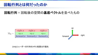 141
回転行列とは何だったのか 
回転行列 = 回転後の空間の基底ベクトルを並べたもの 
right
up
forward
Unityシェーダーの行列のメモリ配置は行優先
 