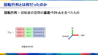 143
回転行列とは何だったのか 
回転行列 = 回転後の空間の基底ベクトルを並べたもの 
right
up
forward
列優先の行列
 