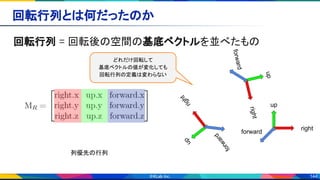 144
回転行列とは何だったのか 
回転行列 = 回転後の空間の基底ベクトルを並べたもの 
right
up
forward
right
up
forward
right
up
forward
列優先の行列
どれだけ回転して
基底ベクトルの値が変化しても
回転行列の定義は変わらない
 