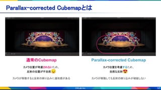 32
Parallax-corrected Cubemapとは 
通常のCubemap
カメラ位置が考慮されないため、
反射の位置が不自然 😔
カメラが移動すると反射の映り込みに違和感がある
Parallax-corrected Cubemap
カメラ位置を考慮するため、
自然な反射 😍
カメラが移動しても反射の映り込みが破綻しない
 