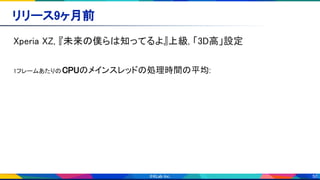 50
リリース9ヶ月前 
Xperia XZ, 『未来の僕らは知ってるよ』上級, 「3D高」設定 
 
1フレームあたりのCPUのメインスレッドの処理時間の平均: 103.11 ms 
 
 
