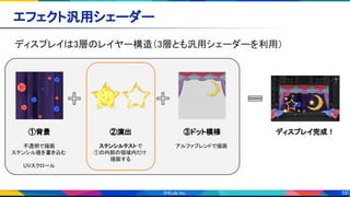59
ディスプレイは3層のレイヤー構造（3層とも汎用シェーダーを利用） 
エフェクト汎用シェーダー 
②演出
ステンシルテスト で
①の内部の領域内だけ
描画する
③ドット模様
アルファブレンドで描画
①背景
不透明で描画
ステンシル値を書き込む
UVスクロール
ディスプレイ完成！
 